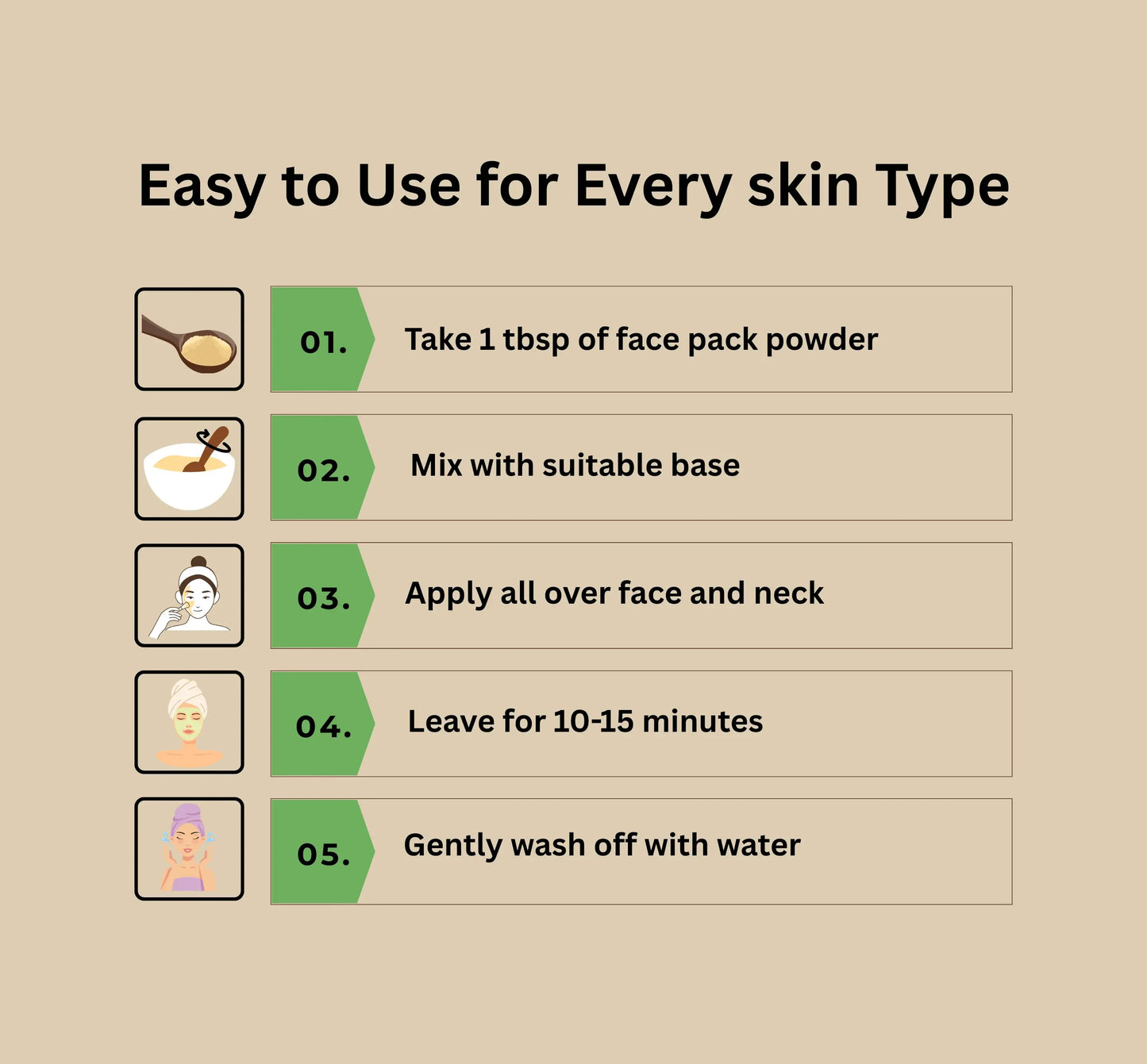 Natural Face Pack Combo | Glow,Tan, Spots, Acne