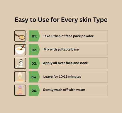 Natural Face Pack Combo | Glow,Tan, Spots, Acne