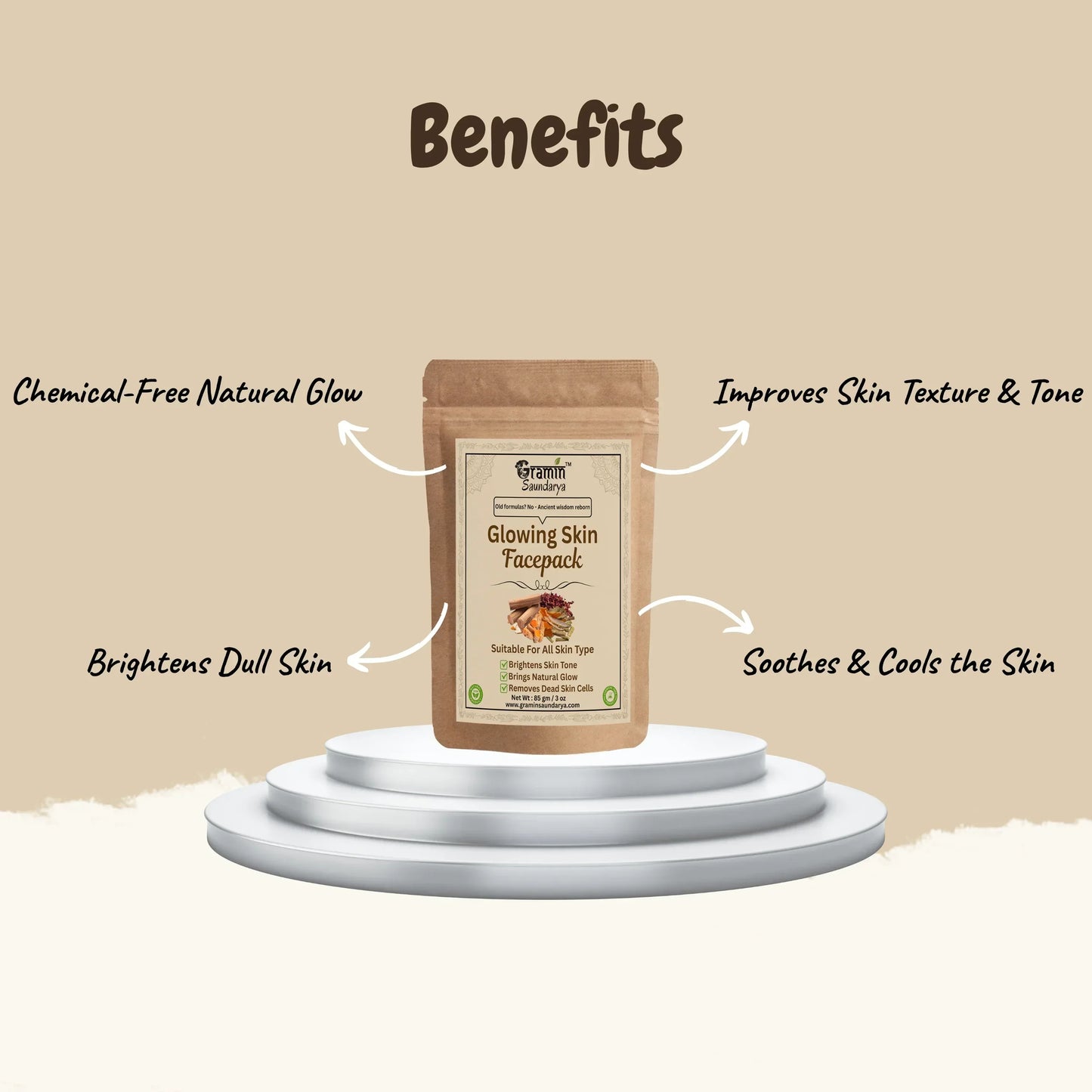 Natural Face Pack Combo | Glow,Tan, Spots, Acne